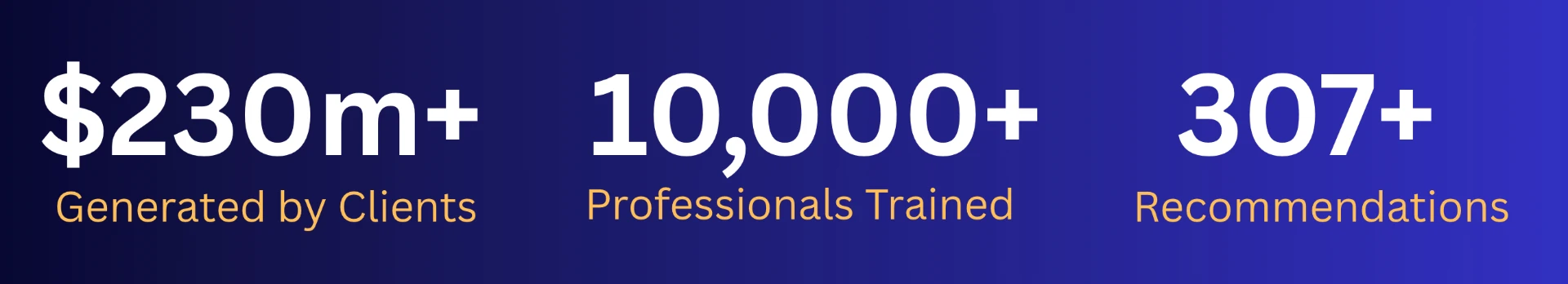 Social proof stats showing $230m+ generated by clients, 10,000+ professionals trained and 307+ recommendations